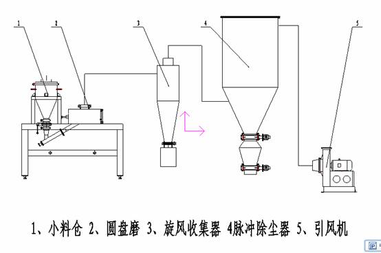 好色先生污版下载工艺流程